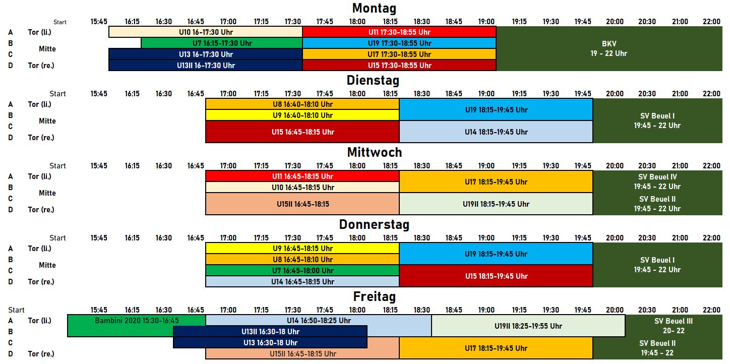 Platzbelegung